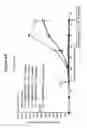 Fig. 13 - Combination therapy for the treatment of multiple myeloma