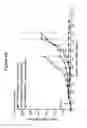 Fig. 17 - Combination therapy for the treatment of multiple myeloma