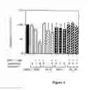 Fig. 05 - Steroid compounds and treatment methods