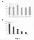 Fig. 03 - Methods of treating mild cognitive impairment (MCI) and related disorders