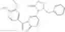 Fig. 28 - Inhibitors of PI3 kinase
