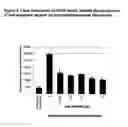Fig. 05 - CDKI pathway inhibitors and uses thereof