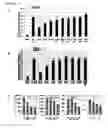 Fig. 11 - CDKI pathway inhibitors and uses thereof