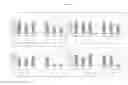 Fig. 10 - METHODS OF TREATING ABC-DLBCL USING INHIBITORS OF BRUTON'S TYROSINE KINASE