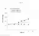 Fig. 11 - METHODS OF TREATING ABC-DLBCL USING INHIBITORS OF BRUTON'S TYROSINE KINASE
