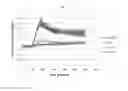 Fig. 12 - METHODS OF TREATING ABC-DLBCL USING INHIBITORS OF BRUTON'S TYROSINE KINASE