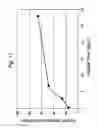 Fig. 101 - Macrocyclic lactone compounds and methods for their use