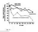 Fig. 24 - Method and composition for treating migraines