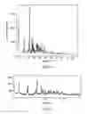 Fig. 03 - Crystalline forms of a factor Xa inhibitor
