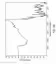 Fig. 06 - Crystalline forms of a factor Xa inhibitor