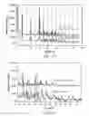 Fig. 11 - Crystalline forms of a factor Xa inhibitor