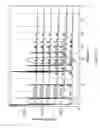Fig. 15 - Crystalline forms of a factor Xa inhibitor