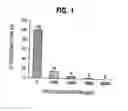 Fig. 02 - Concentrated, non-foaming solution of quaternary ammonium compounds and methods of use