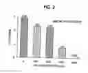 Fig. 03 - Concentrated, non-foaming solution of quaternary ammonium compounds and methods of use