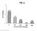 Fig. 05 - Concentrated, non-foaming solution of quaternary ammonium compounds and methods of use