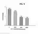 Fig. 06 - Concentrated, non-foaming solution of quaternary ammonium compounds and methods of use