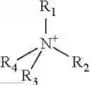 Fig. 02 - Anti-microbial composition comprising a quaternary ammonium biocide and organopolysiloxane mixture