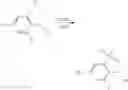 Fig. 07 - LXR modulators