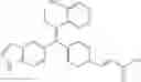 Fig. 101 - Estrogen receptor modulators and uses thereof