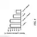 Fig. 09 - COMPOUNDS AND METHODS FOR MODULATING THE SILENCING OF A POLYNUCLEOTIDE OF INTEREST