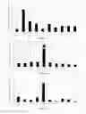 Fig. 06 - Application of highly conserved domain sequences from viral genome as template to design therapeutic slirnas