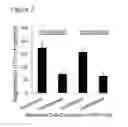 Fig. 08 - Methods For Identifying Compounds Effective To Increase The Expression Or Activity Of Aspartyl Aminopeptidase In Mammalian Pancreatic Islet Cells, And Methods For Decreasing Angiotensin II Levels In Mammalian Pancreatic Islet Cells
