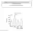 Fig. 03 - Compositions of, and methods for, alpha-1 anti trypsin Fc fusion molecules