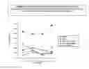 Fig. 04 - Compositions of, and methods for, alpha-1 anti trypsin Fc fusion molecules