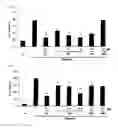 Fig. 09 - Anti-inflammatory composition containing macrolactin A and a derivative thereof as active ingredients