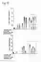 Fig. 09 - Synergistic combinations of cartonoids and polyphenols