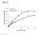 Fig. 16 - Synergistic combinations of cartonoids and polyphenols