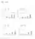 Fig. 18 - Synergistic combinations of cartonoids and polyphenols