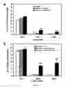 Fig. 04 - COMPOSITIONS OF VERY LONG CHAIN POLYUNSATURATED FATTY ACIDS AND METHODS OF USE