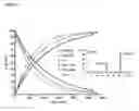 Fig. 05 - METHODS OF QUANTIFYING N2-(1-CARBOXYETHYL)-2'-DEOXY-GUANOSINE (CEdG) AND SYNTHESIS OF OLIGONUCLEOTIDES CONTAINING CEdG