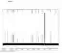 Fig. 12 - METHODS OF QUANTIFYING N2-(1-CARBOXYETHYL)-2'-DEOXY-GUANOSINE (CEdG) AND SYNTHESIS OF OLIGONUCLEOTIDES CONTAINING CEdG