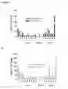 Fig. 22 - METHODS OF QUANTIFYING N2-(1-CARBOXYETHYL)-2'-DEOXY-GUANOSINE (CEdG) AND SYNTHESIS OF OLIGONUCLEOTIDES CONTAINING CEdG