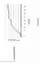 Fig. 11 - Methods and compositions for prevention and treatment of inflammatory disease, autoimmune disease and transplant rejection