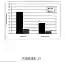 Fig. 12 - Methods and compositions for prevention and treatment of inflammatory disease, autoimmune disease and transplant rejection