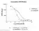 Fig. 01 - 2alpha-Methyl-19-Nor-(20S)-1alpha-Hydroxy-Bishomopregnacalciferol and Its Uses