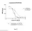 Fig. 02 - 2alpha-Methyl-19-Nor-(20S)-1alpha-Hydroxy-Bishomopregnacalciferol and Its Uses