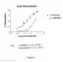 Fig. 03 - 2alpha-Methyl-19-Nor-(20S)-1alpha-Hydroxy-Bishomopregnacalciferol and Its Uses