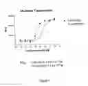 Fig. 04 - 2alpha-Methyl-19-Nor-(20S)-1alpha-Hydroxy-Bishomopregnacalciferol and Its Uses