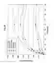 Fig. 07 - Plasticised polyvinyl chloride
