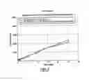 Fig. 06 - Delamination-resistant multilayer container preform, article and method with oxygen barrier formulations