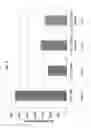 Fig. 03 - Polycarbonate graft copolymers