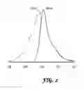 Fig. 03 - Isolation and characterization of novel green fluorescent proteins from copepods