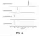 Fig. 15 - Antibody Constant Region Variant