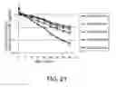 Fig. 22 - Antibody Constant Region Variant