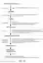 Fig. 16 - METHODS AND COMPOSITIONS FOR MODULATING TUMOR CELL ACTIVITY