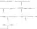 Fig. 06 - Risperidone immunoassay